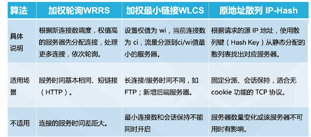腾讯云从业者认证考试（学习笔记知识总结-全部章节）