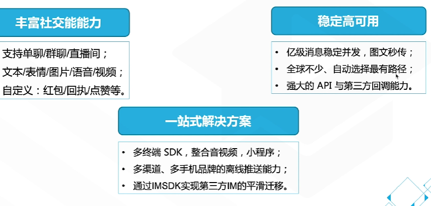 腾讯云从业者认证考试（学习笔记知识总结-全部章节）