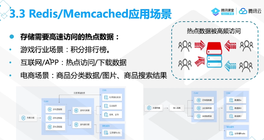 腾讯云从业者认证考试（学习笔记知识总结-全部章节）
