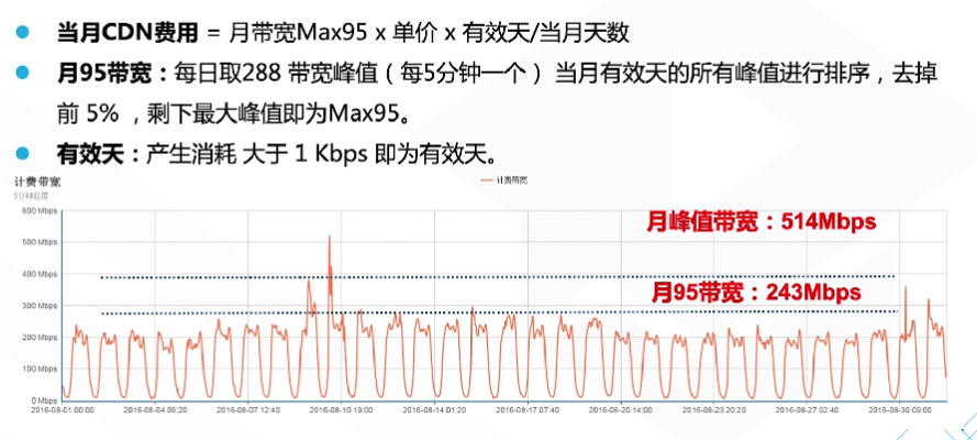 腾讯云从业者认证考试（学习笔记知识总结-全部章节）