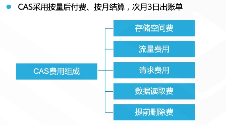 腾讯云从业者认证考试（学习笔记知识总结-全部章节）