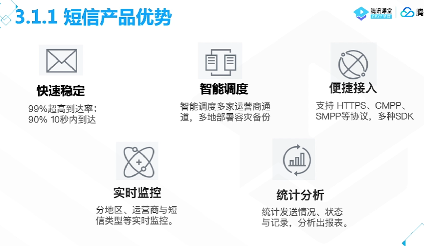 腾讯云从业者认证考试（学习笔记知识总结-全部章节）