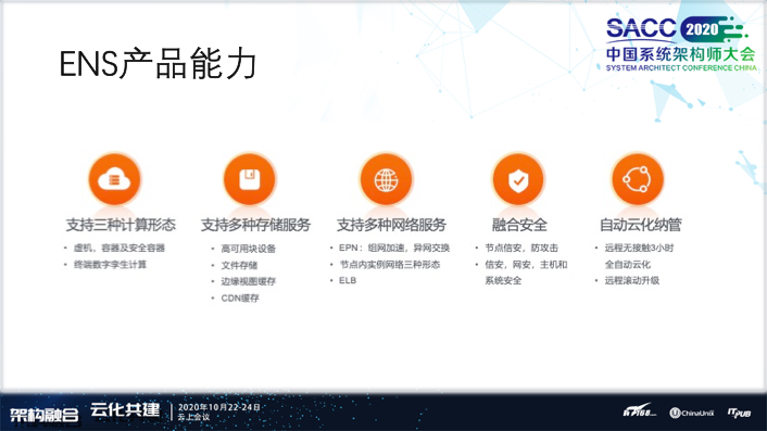 阿里云CDN和ENS边缘云原生技术体系建设之路