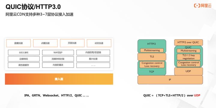 阿里云CDN产品经理陈章炜：边缘创新技术和落地实践