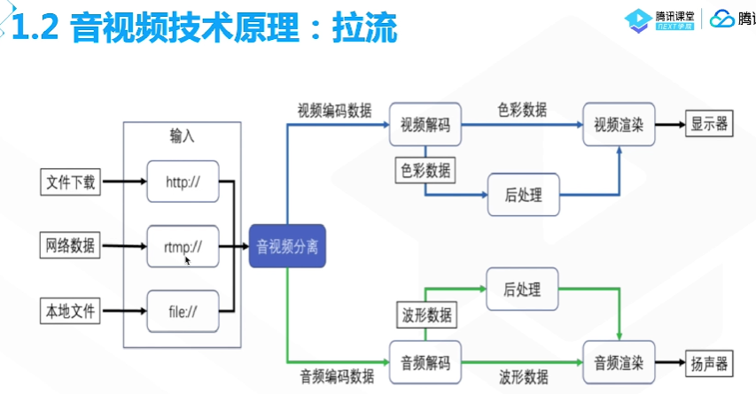 腾讯云从业者认证考试（学习笔记知识总结-全部章节）