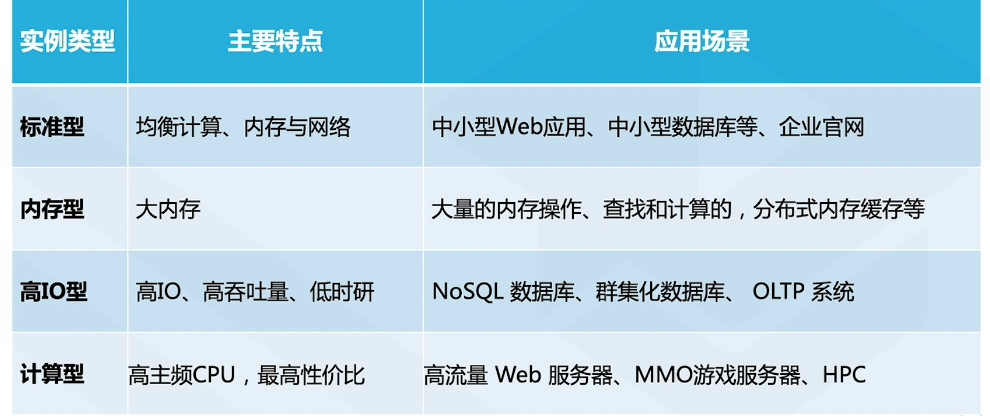 腾讯云从业者认证考试（学习笔记知识总结-全部章节）