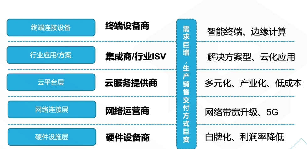 腾讯云从业者认证考试（学习笔记知识总结-全部章节）