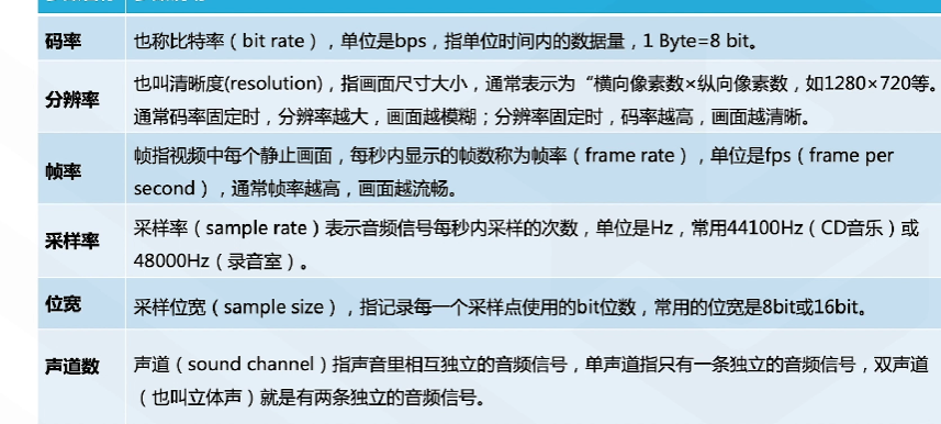 腾讯云从业者认证考试（学习笔记知识总结-全部章节）
