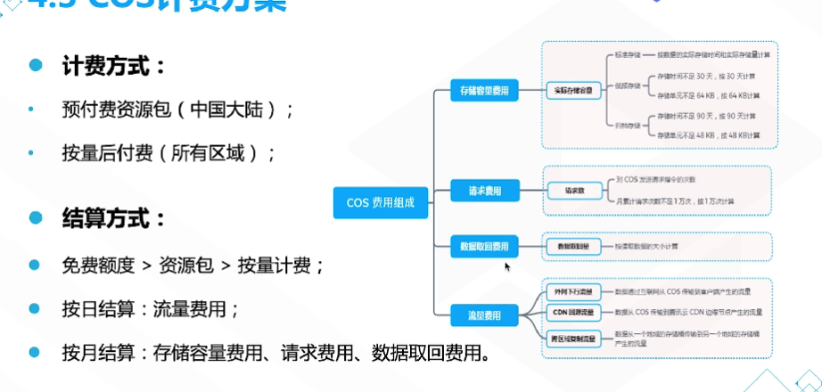 腾讯云从业者认证考试（学习笔记知识总结-全部章节）