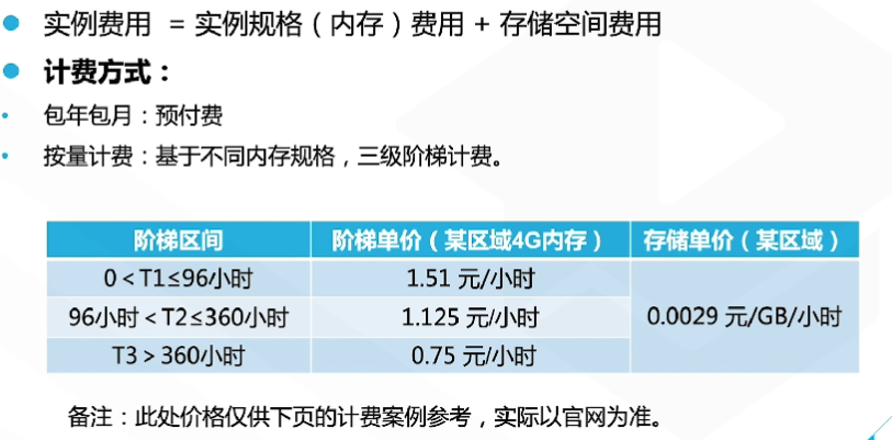 腾讯云从业者认证考试（学习笔记知识总结-全部章节）