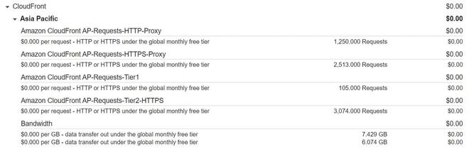 「AWS」CloudFront免费CDN详细配置入门
