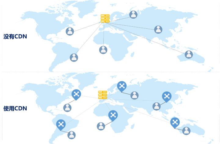 “DNAT+云链接+CDN”加速方案，助力出海企业落地生长