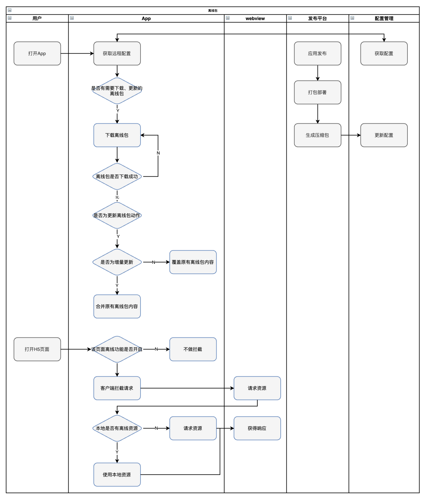 得物 App H5秒开优化实战