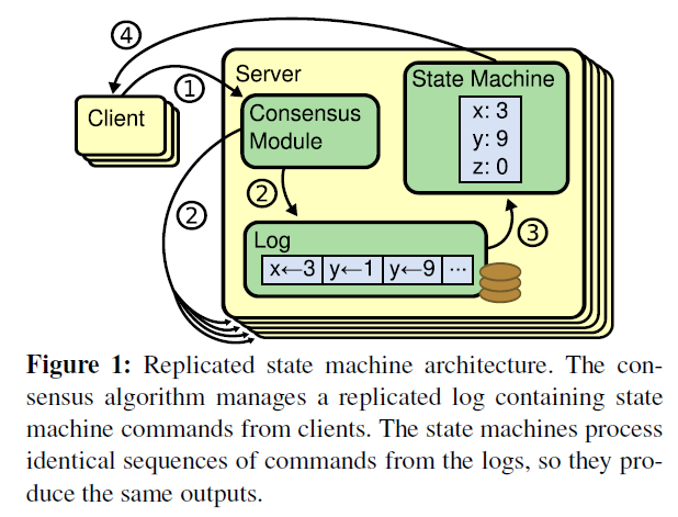 Raft 协议原理详解