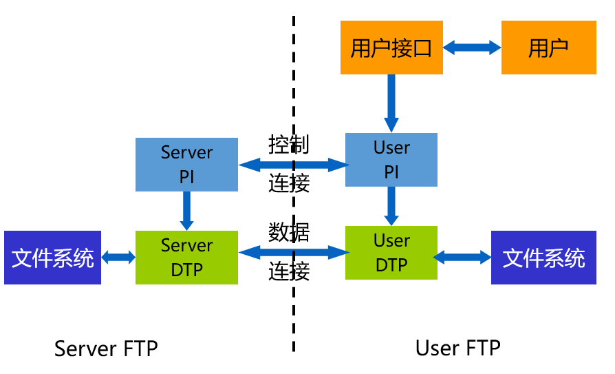 第2章 应用层-计算机网络