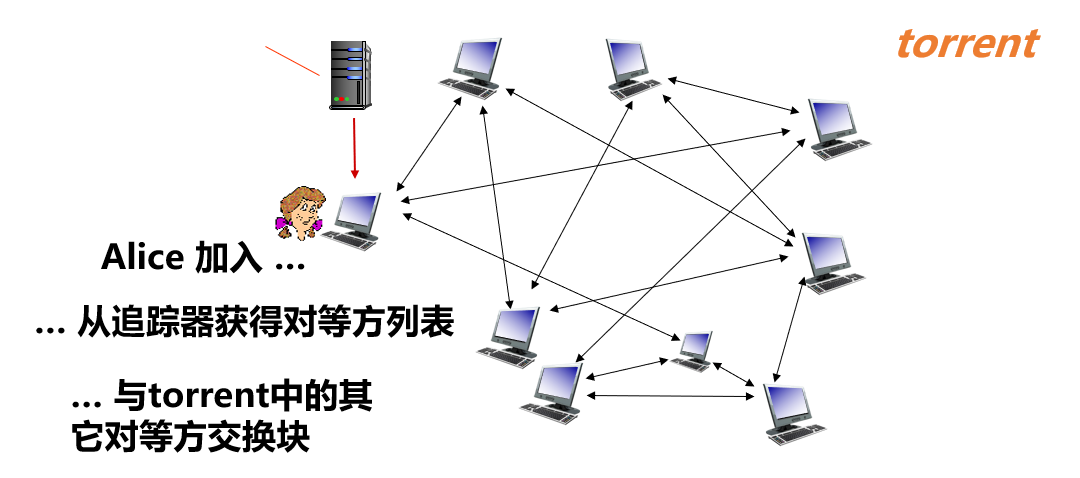 第2章 应用层-计算机网络