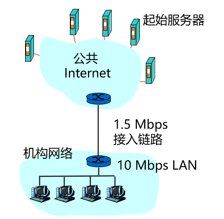 第2章 应用层-计算机网络