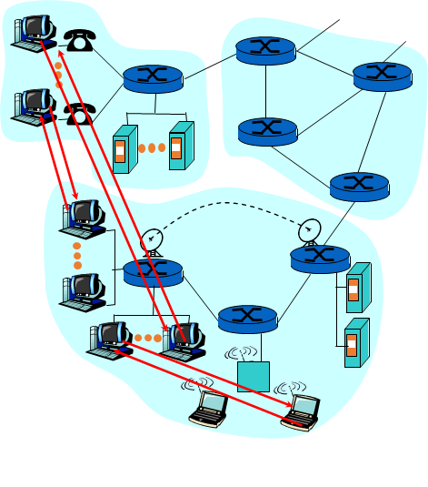 第2章 应用层-计算机网络
