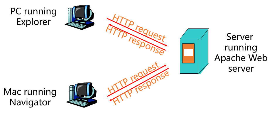 第2章 应用层-计算机网络