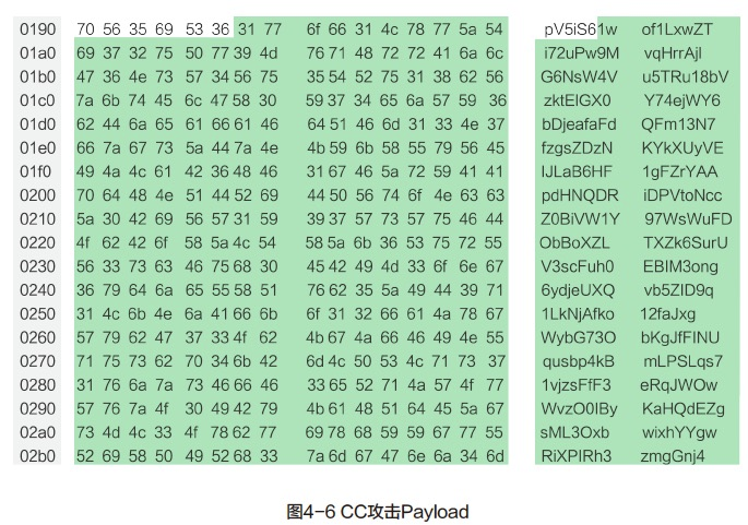 2018年DDoS攻击全态势：战胜第一波攻击成“抗D” 关键