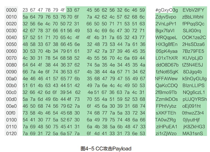 2018年DDoS攻击全态势：战胜第一波攻击成“抗D” 关键