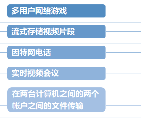 第2章 应用层-计算机网络
