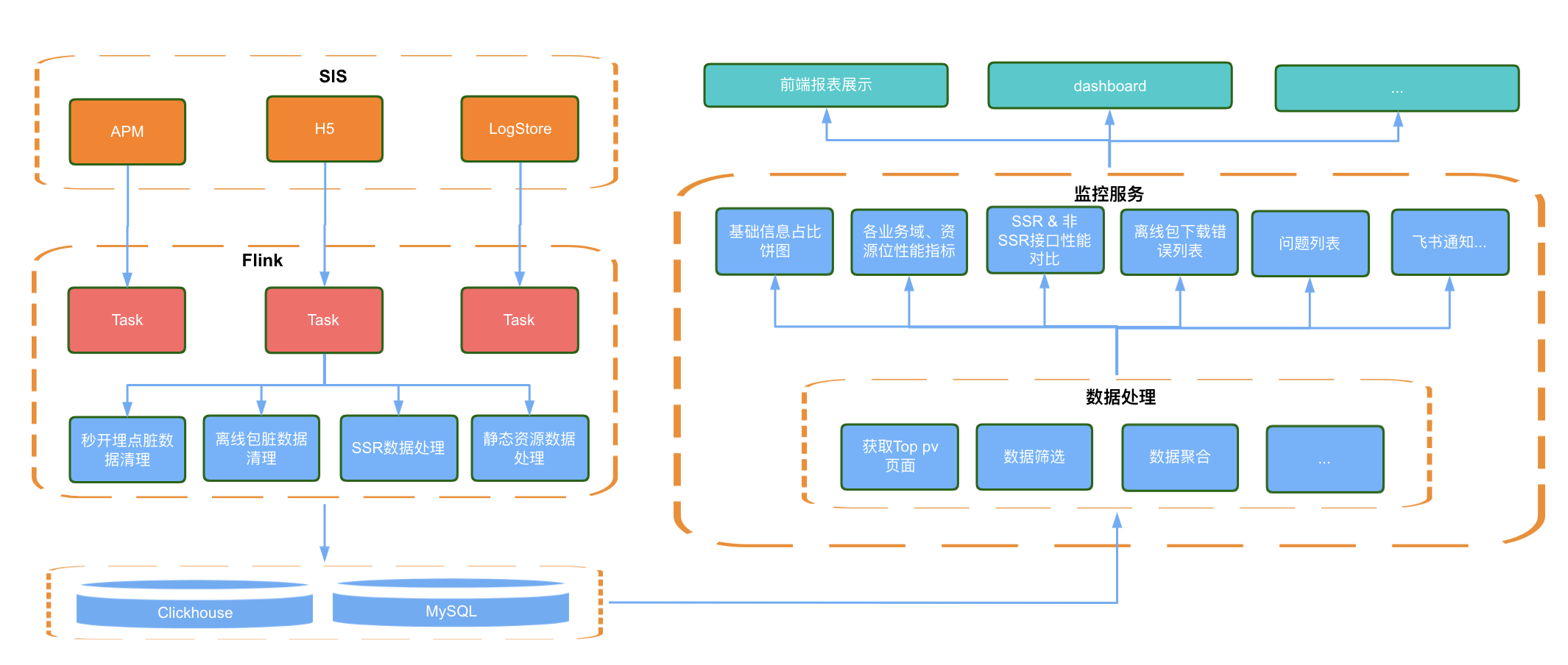 得物 App H5秒开优化实战
