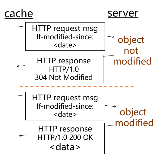 第2章 应用层-计算机网络