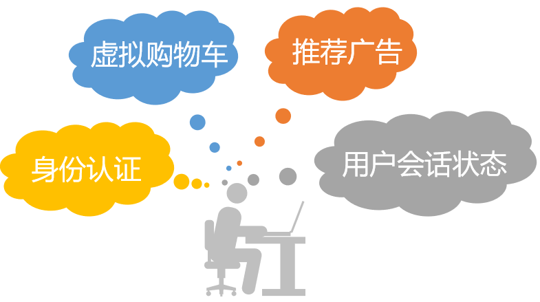 第2章 应用层-计算机网络