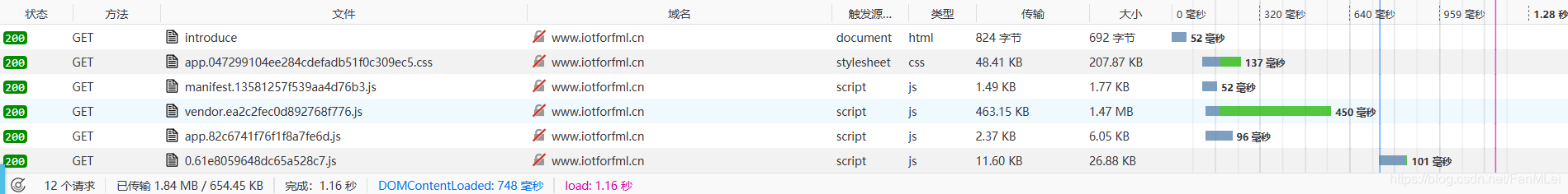 使用CDN优化首页加载速度
