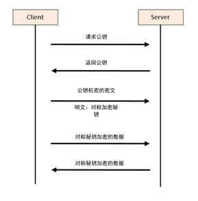电商业务容器化遇瓶颈，公有云Docker镜像P2P加速很安全