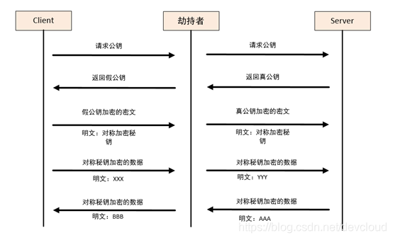 电商业务容器化遇瓶颈，公有云Docker镜像P2P加速很安全