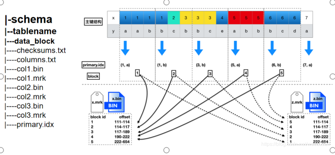 clickhouse  入门介绍和预演