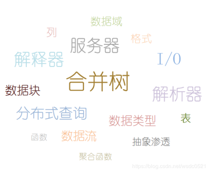 clickhouse  入门介绍和预演