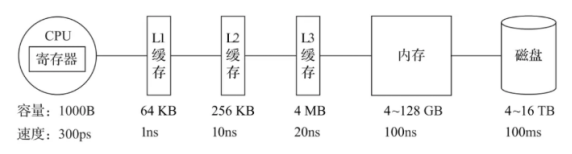 clickhouse  入门介绍和预演