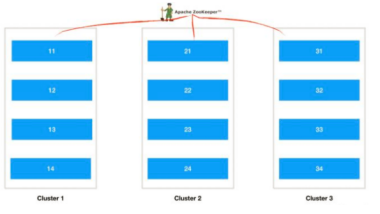 clickhouse  入门介绍和预演