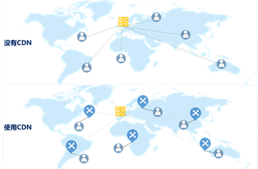 “DNAT+云链接+CDN”加速方案，助力出海企业落地生长