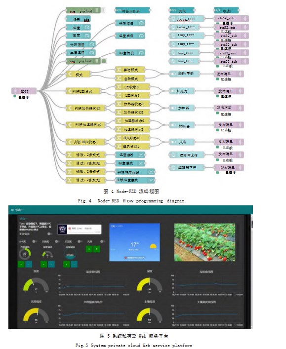 多节点分布式智慧农业大棚监控系统设计论文