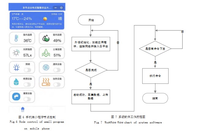 多节点分布式智慧农业大棚监控系统设计论文