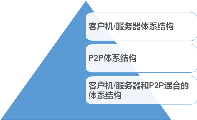 第2章 应用层-计算机网络