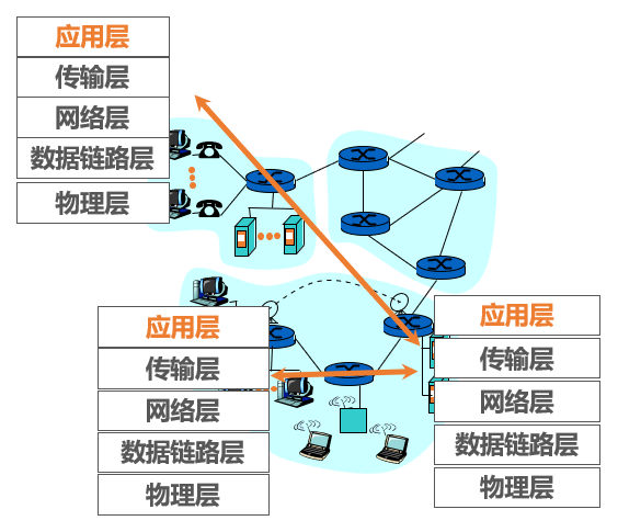 第2章 应用层-计算机网络