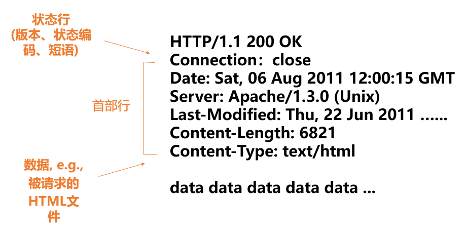 第2章 应用层-计算机网络