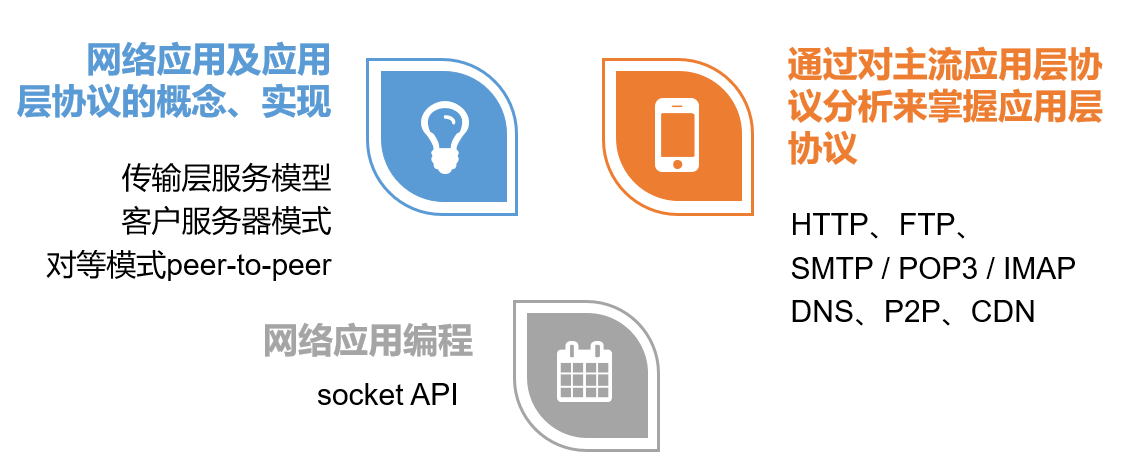 第2章 应用层-计算机网络