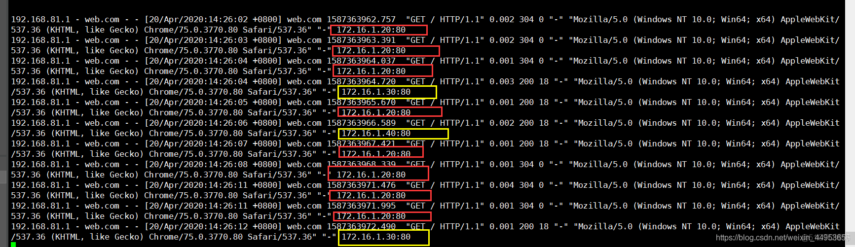Nginx七层负载均衡_mysql_06