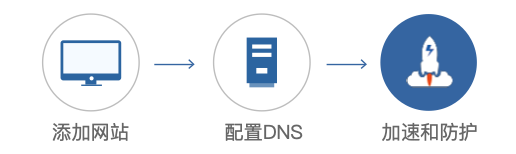 清明扫墓需预约一个小时都进不了系统？