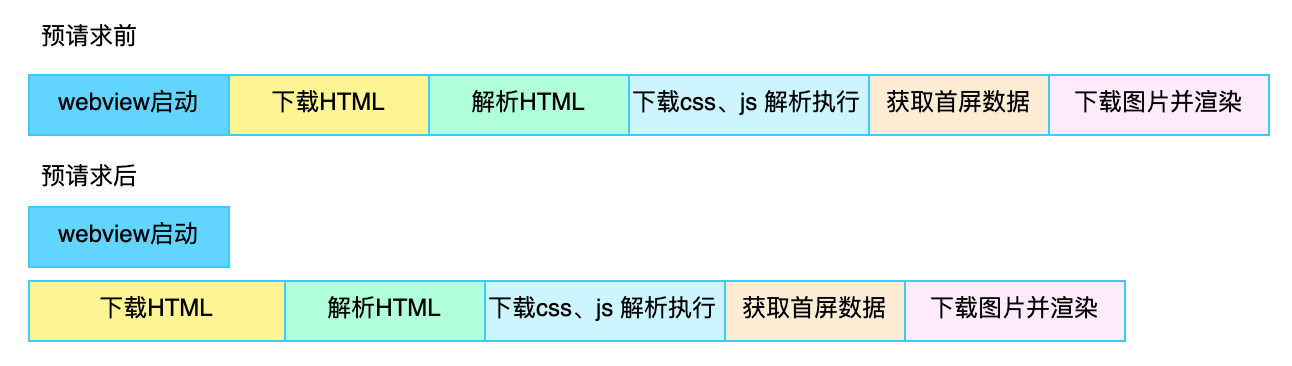 得物 App H5秒开优化实战