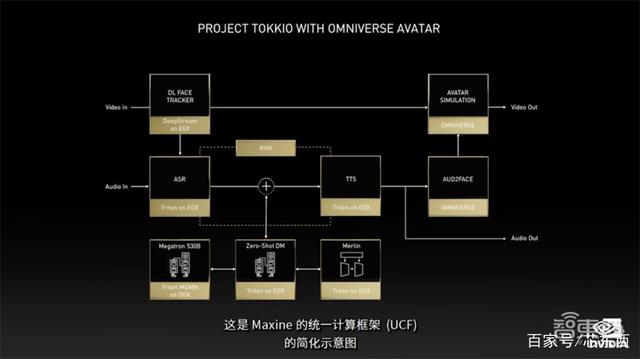 老黄数字人登场！英伟达秀“元宇宙”，推巴掌大AI超算和虚拟人平台