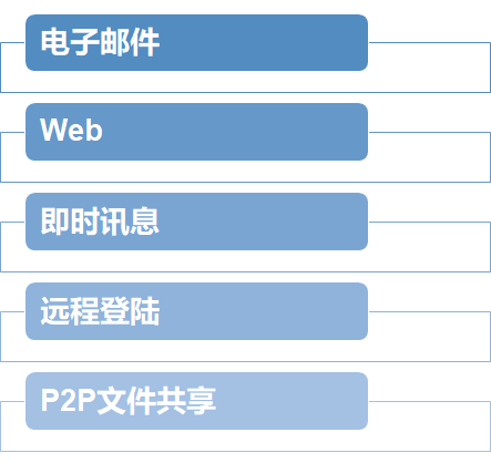 第2章 应用层-计算机网络