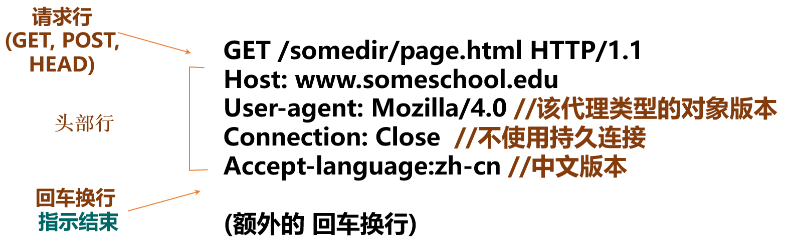 第2章 应用层-计算机网络