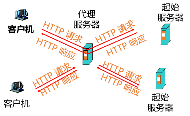 第2章 应用层-计算机网络